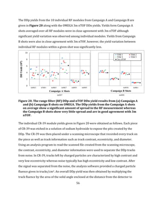 56
The DDp yields from the 10 individual RF modules from Campaign A and Campaign B are
given in Figure 20 along with the OMEGA 3m nTOF DDn yields. Yields form Campaign A
shots averaged over all RF modules were in close agreement with 3m nTOF although
significant yield variation was observed among individual modules. Yields from Campaign
B shots were also in close agreement with 3m nTOF, however, the yield variation between
individual RF modules within a given shot was significantly less.
Figure 20. The range filter (RF) DDp and nTOF DDn yield results from (a) Campaign A
and (b) Campaign B shots on OMEGA. The DDp yields from the Campaign A shots
on average show a significant amount of spread in the RF measurement whereas
the Campaign B shots show very little spread and are in good agreement with 3m
nTOF.
The individual CR-39 module yields given in Figure 20 were obtained as follows. Each piece
of CR-39 was etched in a solution of sodium hydroxide to expose the pits created by the
DDp. The CR-39 was then placed under a scanning microscope that recorded every track on
the piece as well as track information such as track contrast, eccentricity, and diameter.
Using an analysis program to read the scanned file created from the scanning microscope,
the contrast, eccentricity, and diameter information were used to separate the DDp tracks
from noise. In CR-39, tracks left by charged particles are characterized by high contrast and
very low eccentricity whereas noise typically has high eccentricity and low contrast. After
the signal was separated from the noise, the analysis software provided a charged particle
fluence given in tracks/cm2. An overall DDp yield was then obtained by multiplying the
track fluence by the area of the solid angle enclosed at the distance from the detector to
0
2
4
6
8
10
DDYield(109)
Campaign A Shots Campaign B Shots
TIM 1 TIM 2
TIM 3 TIM 5
3m nTOF
64958 6496164963 65001 64965 64967 64993 64995
64997 64999
 
