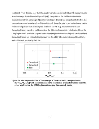 71
combined. From this one sees that the greater variation in the individual RF measurements
from Campaign A (as shown in Figure 22(a) ), compared to the yield variation in the
measurements from Campaign B (as shown in Figure 19(b) ), has a significant effect on the
standard error and associated confidence interval. Since the total error is dominated by the
error due to particle flux anisotropies, and since the RF DDp measurements on the
Campaign B shots have less yield variation, the 95% confidence interval obtained from the
Campaign B shots provides a tighter band on the expected value of the yield ratio. From the
Campaign B shots we estimate that the current 3m nTOF DDn calibration coefficient to be
well calibrated, but low by 9±1.5%.
Figure 26. The expected value of the average of the RFn/nTOF DDn yield ratio
(E[<YRFn/YnTOF>]) with the associated 95% confidence interval obtained from the
error analysis for the OMEGA Campaign A and Campaign B shots.
0.95 1 1.05 1.1 1.15
<YRFn/YnTOF>
Campaign A
Campaign B
Both
 