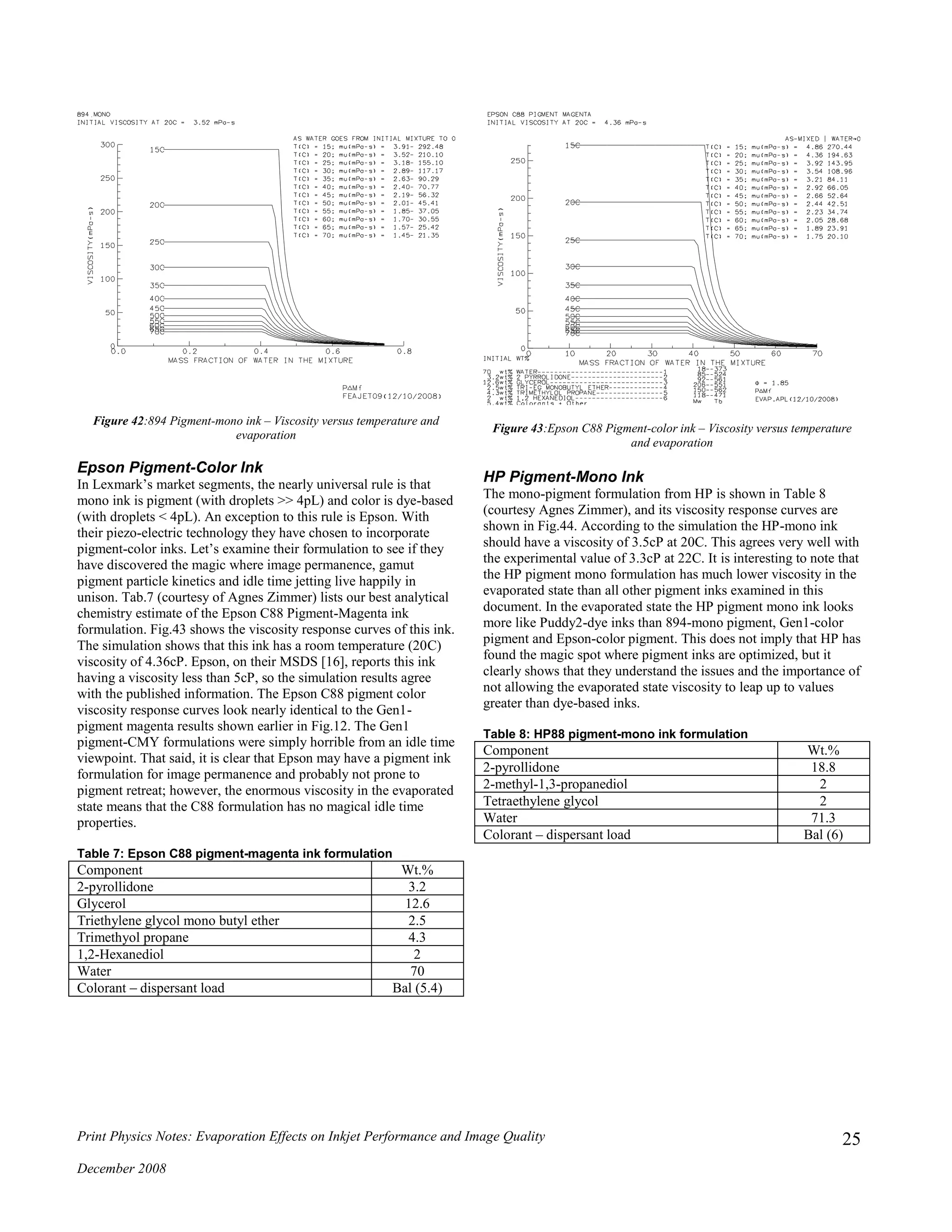 Print Physics Notes: Evaporation Effects on Inkjet Performance and Image Quality
December 2008
25
Figure 42:894 Pigment-mono ink – Viscosity versus temperature and
evaporation
Epson Pigment-Color Ink
In Lexmark’s market segments, the nearly universal rule is that
mono ink is pigment (with droplets >> 4pL) and color is dye-based
(with droplets < 4pL). An exception to this rule is Epson. With
their piezo-electric technology they have chosen to incorporate
pigment-color inks. Let’s examine their formulation to see if they
have discovered the magic where image permanence, gamut
pigment particle kinetics and idle time jetting live happily in
unison. Tab.7 (courtesy of Agnes Zimmer) lists our best analytical
chemistry estimate of the Epson C88 Pigment-Magenta ink
formulation. Fig.43 shows the viscosity response curves of this ink.
The simulation shows that this ink has a room temperature (20C)
viscosity of 4.36cP. Epson, on their MSDS [16], reports this ink
having a viscosity less than 5cP, so the simulation results agree
with the published information. The Epson C88 pigment color
viscosity response curves look nearly identical to the Gen1-
pigment magenta results shown earlier in Fig.12. The Gen1
pigment-CMY formulations were simply horrible from an idle time
viewpoint. That said, it is clear that Epson may have a pigment ink
formulation for image permanence and probably not prone to
pigment retreat; however, the enormous viscosity in the evaporated
state means that the C88 formulation has no magical idle time
properties.
Table 7: Epson C88 pigment-magenta ink formulation
Component Wt.%
2-pyrollidone 3.2
Glycerol 12.6
Triethylene glycol mono butyl ether 2.5
Trimethyol propane 4.3
1,2-Hexanediol 2
Water 70
Colorant – dispersant load Bal (5.4)
Figure 43:Epson C88 Pigment-color ink – Viscosity versus temperature
and evaporation
HP Pigment-Mono Ink
The mono-pigment formulation from HP is shown in Table 8
(courtesy Agnes Zimmer), and its viscosity response curves are
shown in Fig.44. According to the simulation the HP-mono ink
should have a viscosity of 3.5cP at 20C. This agrees very well with
the experimental value of 3.3cP at 22C. It is interesting to note that
the HP pigment mono formulation has much lower viscosity in the
evaporated state than all other pigment inks examined in this
document. In the evaporated state the HP pigment mono ink looks
more like Puddy2-dye inks than 894-mono pigment, Gen1-color
pigment and Epson-color pigment. This does not imply that HP has
found the magic spot where pigment inks are optimized, but it
clearly shows that they understand the issues and the importance of
not allowing the evaporated state viscosity to leap up to values
greater than dye-based inks.
Table 8: HP88 pigment-mono ink formulation
Component Wt.%
2-pyrollidone 18.8
2-methyl-1,3-propanediol 2
Tetraethylene glycol 2
Water 71.3
Colorant – dispersant load Bal (6)
 