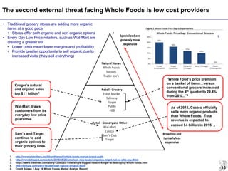 15
The second external threat facing Whole Foods is low cost providers
1. http://www.slideshare.net/SherriHansell/whole-fo...