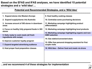 28
Potential and Recommended Strategies, and a ‘Wild Idea’
Based on the EFAS and IFAS analyses, we have identified 15 pote...
