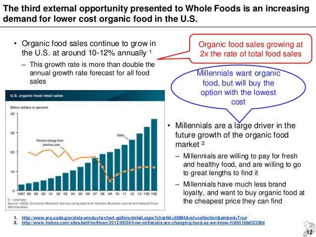strategic audit whole foods whole foods works to reduce costs and boost clout with suppliers
