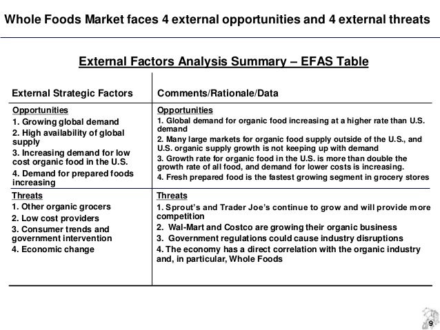 strategic audit whole foods whole foods works to reduce costs and boost clout with suppliers