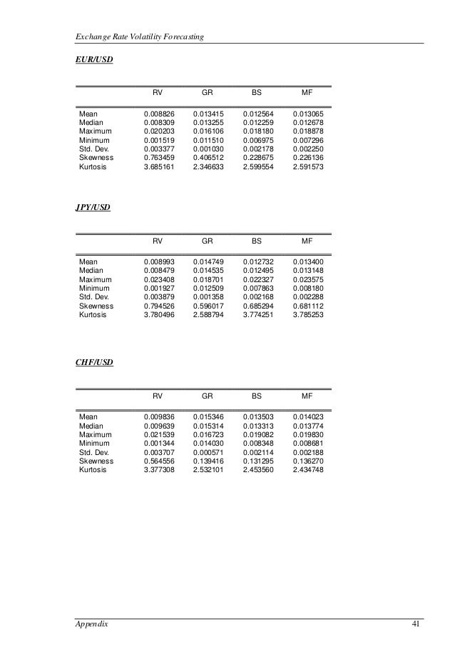 Fx rate options