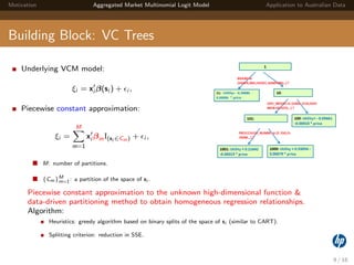 Boosted Tree-based Multinomial Logit Model for Aggregated Market Data | PDF
