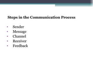 Steps in the Communication Process

•   Sender
•   Message
•   Channel
•   Receiver
•   Feedback
 