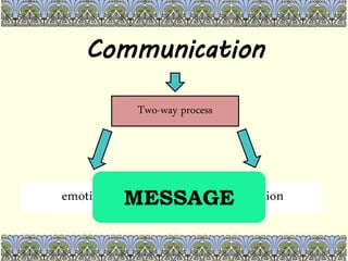 Effective communication skills ft. Listening Skills | PPTX