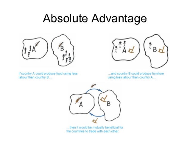 absolute advantage