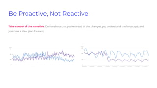 Be Proactive, Not Reactive
Take control of the narrative. Demonstrate that you're ahead of the changes, you understand the landscape, and
you have a clear plan forward.
 