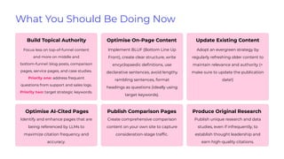 What You Should Be Doing Now
Build Topical Authority
Focus less on top-of-funnel content
and more on middle and
bottom-funnel: blog posts, comparison
pages, service pages, and case studies.
Priority one: address frequent
questions from support and sales logs.
Priority two: target strategic keywords.
Optimise On-Page Content
Implement BLUF (Bottom Line Up
Front), create clear structure, write
encyclopaedic deﬁnitions, use
declarative sentences, avoid lengthy
rambling sentences, format
headings as questions (ideally using
target keywords).
Update Existing Content
Adopt an evergreen strategy by
regularly refreshing older content to
maintain relevance and authority (+
make sure to update the publication
date!)
Optimise AI-Cited Pages
Identify and enhance pages that are
being referenced by LLMs to
maximize citation frequency and
accuracy.
Publish Comparison Pages
Create comprehensive comparison
content on your own site to capture
consideration-stage trafﬁc.
Produce Original Research
Publish unique research and data
studies, even if infrequently, to
establish thought leadership and
earn high-quality citations.
 