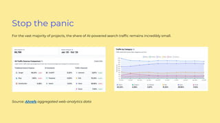 Stop the panic
For the vast majority of projects, the share of AI-powered search trafﬁc remains incredibly small.
Source: Ahrefs aggregated web-analytics data
 