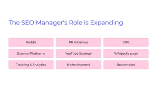 The SEO Manager's Role is Expanding
Reddit PR Initiatives CRO
External Platforms YouTube Strategy Wikipedia page
Tracking & Analytics Niche channels Review sites
 