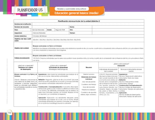 Prohibidasureproducciónporcualquiermediosinpermisoexplícitodelaeditorial.
110
Niveles y subniveles educativos
PLANIFICAdor U5
Planificación microcurricular de la unidad didáctica 5
Nombre de la institución:
Nombre del docente: Fecha:
Área: Ciencias Naturales Grado: Segundo EGB Año:
Asignatura: Ciencias Naturales Tiempo:
Unidad didáctica: 5. El paso del tiempo
Objetivos del área codifi-
cados
OG.CN.1.; OG.CN.2.; OG.CN.3.; OG.CN.4.; OG.CN.6; OG.CN.9.; OG.CN.10.
Objetivo de la unidad:
Bloques curriculares: La Tierra y el Universo
Identificar las diversas actividades que los seres vivos realizamos durante el día y la noche, a partir de la comprensión de la influencia del Sol y la Luna sobre la Tierra
y el clima mediante la observación de imágenes.
Criterios de evaluación:
Bloques curriculares: La Tierra y el Universo
CE.CN.2.9. Propone actividades que los seres vivos podrían hacer durante el día y la noche, a partir de la comprensión de la influencia del Sol y la Luna sobre la Tierra
y el clima.
Educación general básica (media)
¿Qué van a aprender?
Destrezas con criterio
de desempeño
¿Cómo van a aprender?
Actividades de aprendizaje
(Estrategias metodológicas)
Recursos
¿Qué y cómo evaluar?
Evaluación
Indicadores de evaluación
de la unidad
Técnicas e instrumentos de eva-
luación
Bloque curricular 4: La Tierra y el
Universo
CN.2.4.1. Observar y reconocer el
ciclo diario en los seres vivos y el
ambiente y formular preguntas
sobre los animales que realizan
sus actividades durante la noche
y durante el día.
Experiencia: Listar todas las actividades que realizan en el
día y en la noche. Intercambiar actividades.
Reflexión: Preguntar: ¿Qué es el día y la noche? ¿Se pude
dormir en el día y estudiar en la noche? ¿Conoces animales
que realicen actividades netamente nocturnas?
Construcción / Conceptualización: El docente utiliza repre-
sentaciones grafica para mostrar la diferencia entre el día
y la noche y las diferentes actividades que se realizan los
seres vivos: Animales, plantas y el hombre. Realizar al final
un resumen y un comentario al respecto.
Aplicación: Aplicación: Los estudiantes dibujarán varias
actividades que realizan en el día y en la noche. Añadir
actividades realizadas por plantas y animales, por ejemplo
en la noche los murciélagos buscan su alimento.
Talento humano
Materiales de trabajo
individual
Libro del estudiante
Cuaderno de trabajo
Guía del docente
Plataforma Edebeón
Cuaderno de apuntes,
esferos, lápiz, borrador,…
I.CN.2.9.1. Propone activida-
des que los seres vivos pue-
den cumplir durante el día
y la noche (ciclo diario), en
función de la comprensión
de la influencia del Sol (for-
ma, tamaño. posición), la
Luna (forma, tamaño, mo-
vimiento, fases) y las estre-
llas sobre la Tierra (forma,
tamaño, movimiento) y el
clima. (J.3., I.2.)
Experiencia:
Técnica: Observación sistemática
Instrumento: Diario de clases
Reflexión:
Técnica: Intercambios orales
Instrumento: Diálogo
Construcción/Conceptualización:
Técnica: Análisis de desempeño
Instrumento: Trabajos de aplicación
y síntesis.
Aplicación:
Técnica: Análisis de desempeños
Instrumento: Trabajo de aplicación
 
