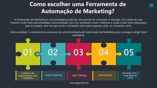 Automação de Marketing Digital | PPTX