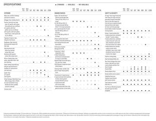 specifications
1 Requires available RS Package.  2 Convertible only.  3 Coupe only.  4 Not available with automatic transmission.  5 Requires 1LE Performance Package.  6 Always use safety belts and the correct restraint for your child’s age and size. Even in vehicles equipped with the Passenger
Sensing System, children are safer when properly secured in a rear seat in the appropriate infant, child or booster seat. Never place a rear-facing infant restraint in the front seat of any vehicle equipped with a passenger air bag. See the Owner’s Manual and the child safety seat
instructions for more safety information.  7 Requires available automatic transmission.
●  STANDARD    AVAILABLE  —  NOT AVAILABLE
1LS
COUPE
2LS
COUPE 1LT 2LT 1SS 2SS ZL1 Z/28
Exterior
Body-colorroofditchmoldings
andsharkfinantenna — — 1 1 1 1
● ●
Defogger:Rear-window,electric ● ● ● ● ● ● ● ●
Fascias:Frontandrear,body-
  color,SS-specific,withunique
  frontgrilleandrearairdiffuser
ZL1-specific,withfront
  splitterandrearairdiffuser
Z/28-specific,withfrontsplitter,
  fenderflares,rockerpanelsand
  rearairdiffuser
—
—
—
—
—
—
—
—
—
—
—
—
●
—
—
●
—
—
—
●
—
—
—
●
Foglamps:Projector-style,
integralinfrontfascia — — ● ● ● ● ● —
Headlamps:High-intensity
dischargewithintegralLED
halorings — — 1 1 1 1
● —
Hood:Aluminumwith
  AshenGray-painted
  carbon-fiberinsert
Aluminumwithexposed
  carbon-fiberweaveinsert
—
—
—
—
—
—
—
—
—
—
—
—
● —
●
Mirrors:Heated,body-color,
power-adjustable;driver-side
auto-dimming — — — ● — ● ● —
Power-foldingconvertibletop,
featuresacousticalfoamin
headlinerforreducedwind
androadnoise 2
— — ● ● ● ● ● —
Spoiler:Rear
ZL1-specific
Z/28-specific
—
—
—
—
—
—
1
—
—
1
—
—
●
—
—
●
—
—
—
●
—
—
—
●
StripePackages:Rally(CyberGray,
  White,Orange,SilverorBlack)
ZL1(roofanddecklidinGray;
  decklidonlywhenavailable
  sunroofisordered) 3
— — — — — —
— —
—
Tonneaucover 2
— — ● ● —
1LS
COUPE
2LS
COUPE 1LT 2LT 1SS 2SS ZL1 Z/28
Engine/Chassis
Engine:3.6LV6withDirect
  InjectionandVariableValve
  Timing;323hp,278lb.-ft.of
 torque
6.2LV8;426hp,420lb.-ft.
  oftorque(manual);400hp,
  410lb.-ft.oftorque(automatic)
6.2LsuperchargedGenIVsmall
  blockV8;580hp,556lb.-ft.
  oftorque
7.0LLS7V8;505hp,481lb.-ft.
  oftorque
●
—
—
—
●
—
—
—
●
—
—
—
●
—
—
—
—
●
—
—
—
●
—
—
—
—
●
—
—
—
—
●
Exhaustsystem:Dual-outlet
  stainlesssteelwithpolishedtips
Dual-modeperformancewith
  quadoutlets
●
—
●
—
● ● ●
4
●
4
—
●
—
●
PerformanceTraction
Management(PTM) — — — — — — ● 3
●
Suspension:4-wheel
  independent,sport
4-wheelindependent,
  performance(uniquelytuned
  toCoupeorConvertible)
MagneticRideControlwithSport,
  TourandTrack 3
modes
DSSV(DynamicSuspensionSpool
  Valve)dampers
●
—
—
—
●
—
—
—
●
—
—
—
●
—
—
—
—
●
—
—
—
●
—
—
—
—
●
—
—
—
—
●
Steering:Power,variable-ratio
ElectricPowerSteering(EPS)
 assist
●
—
●
—
●
—
●
—
—
●
—
●
—
●
—
●
Transmission:6-speedmanual
6-speedautomaticwithoverdrive;
  includessteeringwheel-
  mountedTAPshiftcontrols
6-speedmanualwith
  short-throwshifter
6-speedmanualwithclose-ratio
  gearsetandshort-throwshifter
●
—
—
—
—
●
—
—
●
—
—
●
—
—
●
5
—
●
5
—
●
●
—
●
—
—
●
1LS
COUPE
2LS
COUPE 1LT 2LT 1SS 2SS ZL1 Z/28
SafETySecurity
Airbags: 6
Dual-stagefrontaland
side-impactfordriverandfront
passenger(Coupe/Convertible);
head-curtainside-impactfor
frontandrearoccupants(Coupe);
headandthoraxside-impact
fordriverandfrontpassenger
(Convertible);includesPassenger
SensingSystem ● ● ● ● ● ● ● ●
Brakes:4-wheelantilockdisc
4-wheelantilockdisc;ventilated;
  Brembo®4-pistoncalipers
4-wheelantilockdisc;ventilated
  2-piecefrontand1-piecerear
  rotors;Brembo6-pistonfixed
  frontand4-pistonrearcalipers
4-wheelantilockdisc;Brembo
  carbonceramicmatrix
  ventilated2-piecerotors;fixed
  monoblock6-pistonfrontand
  4-pistonrearcalipers
●
—
—
—
●
—
—
—
●
—
—
—
●
—
—
—
—
●
—
—
—
●
—
—
—
—
●
—
—
—
—
●
Daytimerunninglamps ● ● ● ● ● ● ● ●
Head-UpDisplay(HUD),color — — — ● — ● ● —
RearVisionPackage:Rearvision
camera,radiowithrearvision
cameradisplayandRearPark
Assist(Coupe)
(Convertible)
—
—
—
— ●
●
● ●
●
●
●
●
—
—
RemoteKeylessEntry ● ● ● ● ● ● ● ●
Remotevehiclestartersystem 7
— — —
StabiliTrakElectronic
StabilityControlSystem
withTractionControl ● ● ● ● ● ● ● ●
Theft-deterrentsystem:
PASS-Key®III ● ● ● ● ● ● ● ●
TirePressureMonitoringSystem
(excludessparetirewhen
equipped) ● ● ● ● ● ● ● ●
 