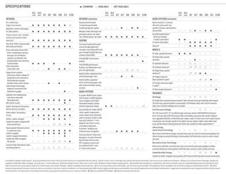 specifications
1 Includes 6-speaker audio system.  2 Go to gmtotalconnect.com to find out which phones are compatible with the vehicle.  3 Visit onstar.com for coverage map, details and system limitations. Services vary by model and conditions.  4 Requires 1LE Performance Package.  5 Requires
available Sueded Microfiber Package.  6 Coupe only.  7 Convertible only.  8 Requires Black interior. Rear seats remain cloth.  9 Requires Black leather appointments.  10 Included with available air conditioning.  11 Full functionality requires compatible Bluetooth and smartphone, and
USB connectivity for some devices. MyLink on Camaro does not include CD player.  12 Not compatible with all devices.  13 For more information about NavTraffic, visit siriusxm.com/navtraffic. XM satellite service is available only in the 48 contiguous United States and D.C.  14 These
wheels are paired with summer-only tires. Do not use summer-only tires in winter conditions, as it would adversely affect vehicle safety, performance and durability. Use only GM-approved tire and wheel combinations. Unapproved combinations may change the vehicle’s performance
characteristics. For important tire and wheel information, go to gmaccessorieszone.com or see your dealer.  15 Requires available RS Package.  16 Requires manual transmission.
●  STANDARD    AVAILABLE  —  NOT AVAILABLE
1LS
COUPE
2LS
COUPE 1LT 2LT 1SS 2SS ZL1 Z/28
Interior
Air conditioning:
Single-zone manual ● ● ● ● ● ● ● 1
Bluetooth®wirelesstechnology  2
forselectphones ● ● ● ● ● ● ● ●
Center console: Floor, includes
armrest and auxiliary audio
input jack ● ● ● ● ● ● ● ●
Doorlocks:Power-programmable
withlockoutprotection ● ● ● ● ● ● ● ●
DriverInformationCenter(DIC):
  Drivercustomization,warning
  messages,Oil-LifeMonitor,
  compass,tripodometerand
  programmablemenufunctions;
 monochromatic
DriverInformation
  Center(DIC),color
●
—
●
—
●
—
—
●
●
—
—
●
—
●
●
—
Gaugecluster,auxiliary:
  Oilpressure,batteryvoltage,oil
  temperatureandtransmission
  fluidtemperaturegauges;
  locatedinlowercenterconsole
Superchargerboostgauge
  (replacestransmissionfluid
  temperaturegauge)
—
—
—
—
—
—
●
—
—
—
●
—
—
●
—
—
Lighting:Frontreadinglamps
  andinteriordomewith
  illuminatedentry
Red,interioraccent
●
—
●
—
●
—
●
—
●
—
●
—
●
●
●
—
OnStar 3
DirectionsConnections
Planforthefirstsixmonths ● ● ● ● ● ● ● ●
Poweroutlets:Twoauxiliary,
12-volt ● ● ● ● ● ● ● ●
Shifter:Leather-wrapped
Suededmicrofiber-wrappedshift
  knobandshiftboot
—
—
—
—
●
—
●
—
●
4
●
4
●
5
—
●
Steeringwheel:Mountedcontrols
  foraudioandcruise
Leather-wrapped
Leather-wrapped,flat-bottom
Suededmicrofiber-wrapped,
  flat-bottom
●
—
—
—
●
—
—
—
●
●
—
—
●
●
—
—
●
●
—
4
●
●
—
4
●
●
●
5
●
—
—
●
Sunroof:Powerwithexpress-open
andventingfeature 6
— — —
1LS
COUPE
2LS
COUPE 1LT 2LT 1SS 2SS ZL1 Z/28
Interior(continued)
UniversalHomeRemote:
3-channelprogrammable,
includesgaragedooropener — — — ● — ● ● —
Windows:Powerwithdriverand
passengerexpress-up/-down;
rear-windowexpress-up/-down 7
● ● ● ● ● ● ● ●
Seating
Frontsportbucketswithpower
reclineandadjustablehead
restraints;rearfoldingwithtrunk
pass-through(Coupe),fixedrear
seatback(Convertible) ● ● ● ● ● ● ● —
FrontRECARO®performance
buckets — — — — — — — ●
FrontRECAROperformance
buckets;rearfoldingwithtrunk
pass-through(Coupe) — — — — 8 9
—
Heated,leather-appointeddriver
andfrontpassengerseats — — — ● — ● — —
Heated,leather-appointed
driverandfrontpassengerseats
withsuededmicrofiberseating
surfaces — — — — — — ● —
AudioSystems
6-speaker AM/FM stereo system
with CD player and MP3 playback,
music navigator and Graphic
Information Display; includes
outside temperature display ● ● — — — — —  10
Chevrolet MyLink11
Radio: AM/FM
stereo, speed-compensated
volume, digital clock, Bluetooth
audio streaming,­2
auxiliary audio
input jack, USB port,12
7-inch
diagonal color touch-screen,
smartphone integration,
Gracenote® database and
enhanced voice recognition — — ● ● ● ● ● —
Chevrolet MyLink11
Radio with
Navigation: Includes Chevrolet
MyLink Radio features plus
GPS navigation system and
SiriusXM NavTraffic 13
with
12-month subscription — — —
1LS
COUPE
2LS
COUPE 1LT 2LT 1SS 2SS ZL1 Z/28
AudioSystems(continued)
Boston Acoustics® premium
245-watt system with nine
speakers (Coupe), eight speakers
(Convertible) — — ● ● ● —
SiriusXM Satellite Radio 13
  All Access Package:
  3-month subscription
12-month subscription
●
—
●
—
—
●
—
●
—
●
—
●
—
●
●
—
USBport 12
— — ● ● ● ● ● —
Wheels
18Silver-paintedaluminum ● ● ● — — — — —
19BrightSilver-painted
aluminum — — — ● — — — —
19polished-aluminum — — — — — —
20polished-aluminum 14
— —  15
 15
— —
20BrightSilver-painted
aluminum 14
— —  15
 15
● ● — —
20forged-aluminum
Black-painted10-spoke 14
— — — —  4
 4
● —
20 forged-aluminum bright
5-spoke 14
— — — — — — —
19Blackforged-aluminum 14
— — — — — — — ●
Packages
RSPackage — — — —
20BrightSilver-paintedaluminumwheels,14
high-intensitydischargeheadlampswithintegral
LEDhalorings,separatedaytimerunninglamps,LEDtaillamps,body-colorsharkfinantenna,
body-colorroofditchmoldingsandrearspoiler
1LEPerformancePackage — — — — — —
20x10frontand20x11rearBlackforged-aluminumwheels,P285/35ZR20Performance
tires,14
3.91axleratio,(FE6)PerformanceRideandHandlingsuspensionwithspecificstabilizer
bars,upgradedhalfshafts,redBrembobrakecalipers,tower-to-towerbraceand6-speedmanual
transmission;alsoincludesspecificfrontsplitterandrearspoilerinBlack,matte-Blackhood
wrap,andflat-bottomsteeringwheelandshifterwithsuededmicrofiberappointments 6,16
InfernoOrange
InteriorAccentTrimPackage — — — — — —
BlackinteriorwithInfernoOrange-accentedseats,doortrimandinstrumentpanelappliquéand
InfernoOrange-accentedstitchingonsteeringwheel,shiftknob,doorarmrests,centerconsole
andseats
BlueInteriorAccentTrimPackage — — — — — —
BlackinteriorwithBlue-accentedseats,doortrimandinstrumentpanelappliquéandBlue-
accentedstitchingonsteeringwheel,shiftknob,doorarmrests,centerconsoleandseats
SuededMicrofiberPackage — — — —  4
 4
●
Suededmicrofiber-wrappedsteeringwheel,shiftknobandshiftboot(withmanualtransmission)
 