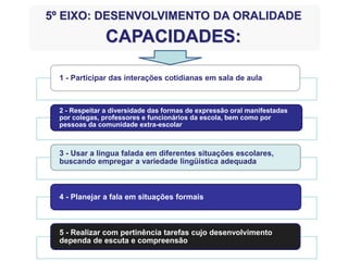 1 - Participar das interações cotidianas em sala de aula
2 - Respeitar a diversidade das formas de expressão oral manifestadas
por colegas, professores e funcionários da escola, bem como por
pessoas da comunidade extra-escolar
3 - Usar a língua falada em diferentes situações escolares,
buscando empregar a variedade lingüística adequada
4 - Planejar a fala em situações formais
5 - Realizar com pertinência tarefas cujo desenvolvimento
dependa de escuta e compreensão
5º EIXO: DESENVOLVIMENTO DA ORALIDADE
CAPACIDADES:
 