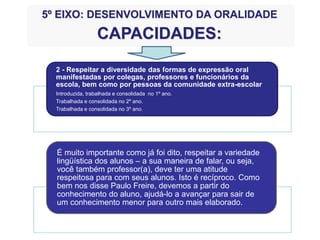 2 - Respeitar a diversidade das formas de expressão oral
manifestadas por colegas, professores e funcionários da
escola, bem como por pessoas da comunidade extra-escolar
Introduzida, trabalhada e consolidada no 1º ano.
Trabalhada e consolidada no 2º ano.
Trabalhada e consolidada no 3º ano.
É muito importante como já foi dito, respeitar a variedade
lingüística dos alunos – a sua maneira de falar, ou seja,
você também professor(a), deve ter uma atitude
respeitosa para com seus alunos. Isto é recíproco. Como
bem nos disse Paulo Freire, devemos a partir do
conhecimento do aluno, ajudá-lo a avançar para sair de
um conhecimento menor para outro mais elaborado.
5º EIXO: DESENVOLVIMENTO DA ORALIDADE
CAPACIDADES:
 