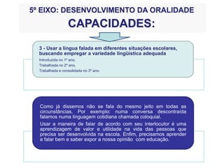 3 - Usar a língua falada em diferentes situações escolares,
buscando empregar a variedade lingüística adequada
Introduzida no 1º ano.
Trabalhada no 2º ano.
Trabalhada e consolidada no 3º ano.
Como já dissemos não se fala do mesmo jeito em todas as
circunstâncias. Por exemplo: numa conversa descontraída
falamos numa linguagem cotidiana chamada coloquial.
Usar a maneira de falar de acordo com seu interlocutor é uma
aprendizagem de valor e utilidade na vida das pessoas que
precisa ser desenvolvida na escola. Enfim, precisamos aprender
a falar bem e saber expor a nossa opinião com educação.
5º EIXO: DESENVOLVIMENTO DA ORALIDADE
CAPACIDADES:
 