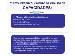 4 - Planejar a fala em situações formais
Introduzida no 1º ano.
Trabalhada no 2º ano.
Trabalhada e consolidada no 3º ano.
Para atender essa capacidade é necessário um bom
planejamento. Levar em consideração além do assunto,
os ouvintes, as suas expectativas, o tempo, o ambiente
em que acontecerá essa fala.
O professor orientará seus alunos a utilizar recursos
auxiliares para ajudá-los nessa tarefa. Ex.: cartazes,
transparências, filmes, etc.
5º EIXO: DESENVOLVIMENTO DA ORALIDADE
CAPACIDADES:
 