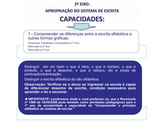 1 - Compreender as diferenças entre a escrita alfabética e
outras formas gráficas;
Introduzida, Trabalhada e Consolidada no 1º ano.
Retomada no 2º ano.
Retomada no 3º ano.
Distinguir em um texto o que é letra, o que é número, o que é
símbolo, o que é desenho, o que é rabisco, etc e sinais de
pontuação/acentuação;
Distinguir a escrita alfabética da não alfabética.
Observação: Verificar se o aluno ao ingressar na escola é capaz
de diferenciar desenho de escrita, condição necessária para
aprender a ler e escrever.
 IMPORTANTE: Lembramos ainda a você professor (a), que a Resolução
nº 1086 de 16/04/2008 pede também como atividades pedagógicas para o
1º ano de escolaridade a capacidade de “Compreender o princípio
alfabético do sistema de escrita.”
2º EIXO:
APROPRIAÇÃO DO SISTEMA DE ESCRITA
CAPACIDADES:
 