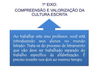 Ao trabalhar este eixo professor, você está
introduzindo seus alunos no mundo
letrado. Trata-se do processo de letramento
que não deve ser trabalhado separado do
trabalho específico da alfabetização. É
preciso investir nos dois ao mesmo tempo.
1º EIXO:
COMPREENSÃO E VALORIZAÇÃO DA
CULTURA ESCRITA
 