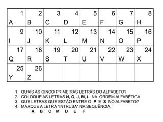 1
A
2
B
3
C
4
D
5
E
6
F
7
G
8
H
9
I
10
J
11
K
12
L
13
M
14
N
15
O
16
P
17
Q
18
R
19
S
20
T
21
U
22
V
23
W
24
X
25
Y
26
Z
1. QUAIS AS CINCO PRIMEIRAS LETRAS DO ALFABETO?
2. COLOQUE AS LETRAS N, O, J, M, L NA ORDEM ALFABÉTICA.
3. QUE LETRAS QUE ESTÃO ENTRE O P E S NO ALFABETO?
4. MARQUE A LETRA "INTRUSA" NA SEQUÊNCIA:
A B C M D E F
 
