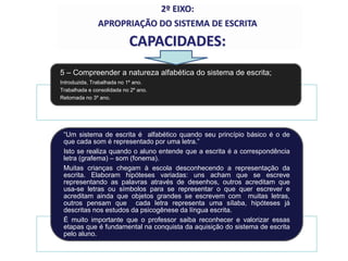 5 – Compreender a natureza alfabética do sistema de escrita;
Introduzida, Trabalhada no 1º ano.
Trabalhada e consolidada no 2º ano.
Retomada no 3º ano.
“Um sistema de escrita é alfabético quando seu princípio básico é o de
que cada som é representado por uma letra.”
Isto se realiza quando o aluno entende que a escrita é a correspondência
letra (grafema) – som (fonema).
Muitas crianças chegam à escola desconhecendo a representação da
escrita. Elaboram hipóteses variadas: uns acham que se escreve
representando as palavras através de desenhos, outros acreditam que
usa-se letras ou símbolos para se representar o que quer escrever e
acreditam ainda que objetos grandes se escrevem com muitas letras,
outros pensam que cada letra representa uma sílaba, hipóteses já
descritas nos estudos da psicogênese da língua escrita.
É muito importante que o professor saiba reconhecer e valorizar essas
etapas que é fundamental na conquista da aquisição do sistema de escrita
pelo aluno.
2º EIXO:
APROPRIAÇÃO DO SISTEMA DE ESCRITA
CAPACIDADES:
 