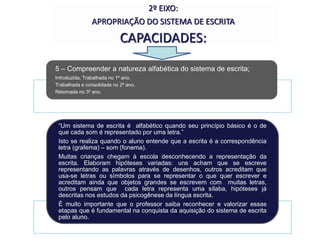 5 – Compreender a natureza alfabética do sistema de escrita;
Introduzida, Trabalhada no 1º ano.
Trabalhada e consolidada no 2º ano.
Retomada no 3º ano.
“Um sistema de escrita é alfabético quando seu princípio básico é o de
que cada som é representado por uma letra.”
Isto se realiza quando o aluno entende que a escrita é a correspondência
letra (grafema) – som (fonema).
Muitas crianças chegam à escola desconhecendo a representação da
escrita. Elaboram hipóteses variadas: uns acham que se escreve
representando as palavras através de desenhos, outros acreditam que
usa-se letras ou símbolos para se representar o que quer escrever e
acreditam ainda que objetos grandes se escrevem com muitas letras,
outros pensam que cada letra representa uma sílaba, hipóteses já
descritas nos estudos da psicogênese da língua escrita.
É muito importante que o professor saiba reconhecer e valorizar essas
etapas que é fundamental na conquista da aquisição do sistema de escrita
pelo aluno.
2º EIXO:
APROPRIAÇÃO DO SISTEMA DE ESCRITA
CAPACIDADES:
 