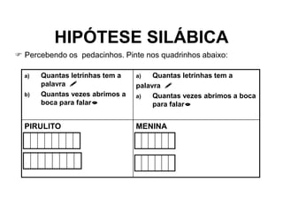 HIPÓTESE SILÁBICA
 Percebendo os pedacinhos. Pinte nos quadrinhos abaixo:
a) Quantas letrinhas tem a
palavra 
b) Quantas vezes abrimos a
boca para falar
a) Quantas letrinhas tem a
palavra 
a) Quantas vezes abrimos a boca
para falar
PIRULITO MENINA
 