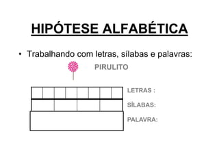 HIPÓTESE ALFABÉTICA
• Trabalhando com letras, sílabas e palavras:
LETRAS :
SÍLABAS:
PALAVRA:
PIRULITO
 