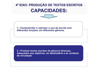 1 - Compreender e valorizar o uso da escrita com
diferentes funções, em diferentes gêneros
2 - Produzir textos escritos de gêneros diversos,
adequados aos objetivos, ao destinatário e ao contexto
de circulação
4º EIXO: PRODUÇÃO DE TEXTOS ESCRITOS
CAPACIDADES:
 