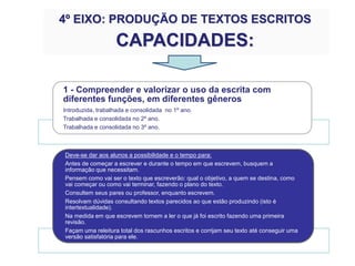 1 - Compreender e valorizar o uso da escrita com
diferentes funções, em diferentes gêneros
Introduzida, trabalhada e consolidada no 1º ano.
Trabalhada e consolidada no 2º ano.
Trabalhada e consolidada no 3º ano.
Deve-se dar aos alunos a possibilidade e o tempo para:
Antes de começar a escrever e durante o tempo em que escrevem, busquem a
informação que necessitam.
Pensem como vai ser o texto que escreverão: qual o objetivo, a quem se destina, como
vai começar ou como vai terminar, fazendo o plano do texto.
Consultem seus pares ou professor, enquanto escrevem.
Resolvam dúvidas consultando textos parecidos ao que estão produzindo (isto é
intertextualidade).
Na medida em que escrevem tornem a ler o que já foi escrito fazendo uma primeira
revisão.
Façam uma releitura total dos rascunhos escritos e corrijam seu texto até conseguir uma
versão satisfatória para ele.
4º EIXO: PRODUÇÃO DE TEXTOS ESCRITOS
CAPACIDADES:
 