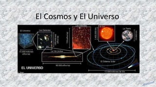 El Cosmos y El Universo

 