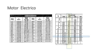 Motor Electrico
 