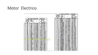 Motor Electrico
 