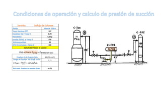 107
0,89
0,2 Cp
250
20
300
Calculo de Presion la succion
85 (70+14,7)
7,71
92,71
𝑷 𝑷𝒔𝒊𝒈 =
𝒉(𝑭𝒕)∗𝑺.𝑮
𝟐,𝟑𝟏
= (20*0,89)/2,31
 