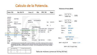 S:G * Q * H
3960*ηb
BHP =
Potencia al Freno (BHP):
Qrated =
TDH =
S.G =
247 ft
0,89
300 gpm
ηb = 0,385
0,89 *300*247
3960*0.385
Bkw =
S.G * Q * H
367,35ηb
BHP = (SI)
(US)
BHP = 43,25 HP Factor = 1.15
BHP= 49,75 Hp(37 Kw)
Tabla de motores comercial 50 Hp (45 Kw)
 
