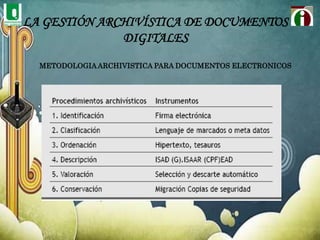 Describir las areas de gestión de los archivos Digitales.LA GESTIÓN ARCHIVÍSTICA DE DOCUMENTOS DIGITALESCREACIÓN Y CAPTURA EN UN ENTORNO SEGURO La captura es un interface técnico entre el sistema de gestión de documentos y las aplicaciones de trabajo (Word, email…), y una serie de reglas y procedimientos para ello. Los mecanismos de captura deben asegurar que los documentos capturados son los apropiados, están completos, incluyendo los metadatos y que se han establecido los vínculos con otros documentos dentro de la agrupación en la que se integran.SELECCIÓN Y DISPOSICIÓN DE CONJUNTOS DOCUMENTALES Debe adoptarse en el momento de la creación del documento electrónico de acuerdo con el calendario de conservación. El sistema debería posibilitar el alojamiento de los documentos relacionados entre sí en expedientes y agrupaciones; si no, debe organizarlos de forma que más adelante puedan ser sometidos a decisiones retrospectivas de selección.