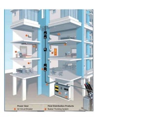 electric plan distribution design for large campus building | PPTX