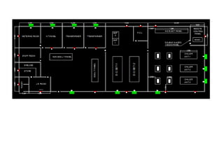 Power Distribution Layout Design electric plan distribution design for large campus building | PPTX