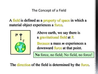 A field is defined as a property of space in which a
material object experiences a force.
.P
Above earth, we say there is
a gravitational field at P.
Because a mass m experiences a
downward force at that point.
No force, no field; No field, no force!
m
F
The direction of the field is determined by the force.
 