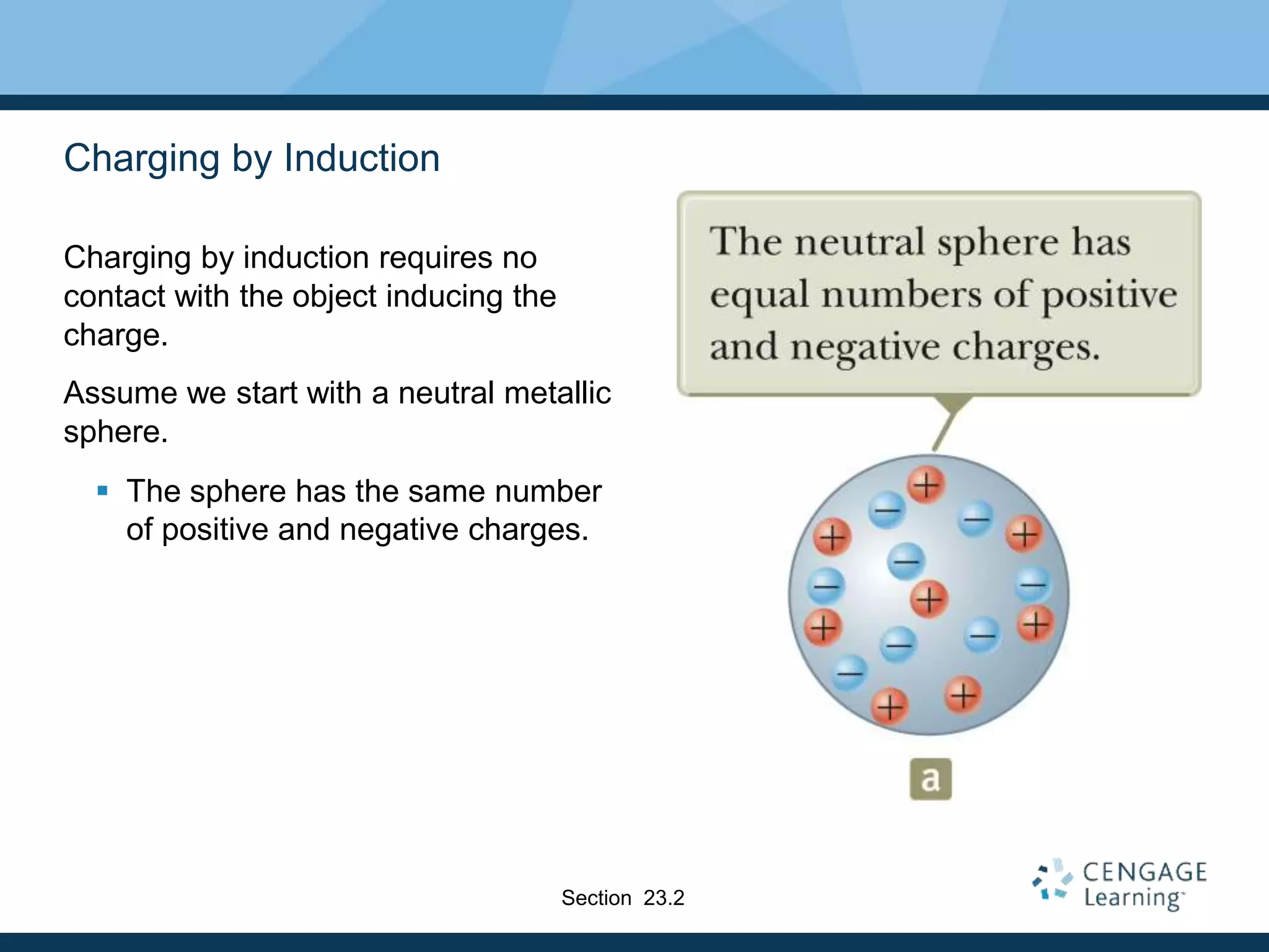 Charging by Induction
Charging by induction requires no
contact with the object inducing the
charge.
Assume we start with a neutral metallic
sphere.
 The sphere has the same number
of positive and negative charges.
Section 23.2
 