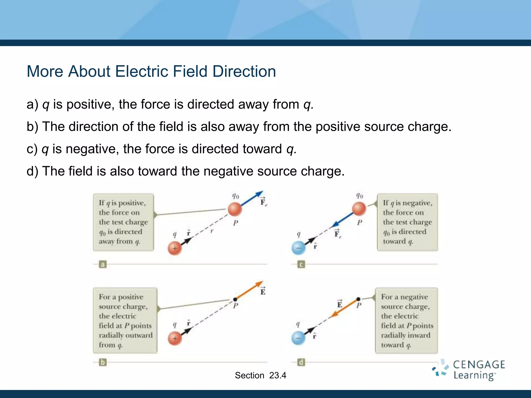 More About Electric Field Direction
a) q is positive, the force is directed away from q.
b) The direction of the field is also away from the positive source charge.
c) q is negative, the force is directed toward q.
d) The field is also toward the negative source charge.
Section 23.4
 