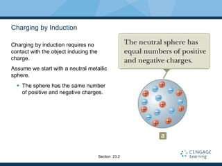 Charging by Induction
Charging by induction requires no
contact with the object inducing the
charge.
Assume we start with a neutral metallic
sphere.
 The sphere has the same number
of positive and negative charges.
Section 23.2
 