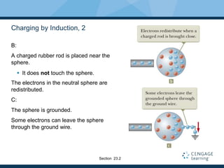 Charging by Induction, 2
B:
A charged rubber rod is placed near the
sphere.
 It does not touch the sphere.
The electrons in the neutral sphere are
redistributed.
C:
The sphere is grounded.
Some electrons can leave the sphere
through the ground wire.
Section 23.2
 