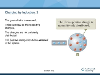 Charging by Induction, 3
The ground wire is removed.
There will now be more positive
charges.
The charges are not uniformly
distributed.
The positive charge has been induced
in the sphere.
Section 23.2
 