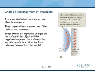 Charge Rearrangement in Insulators
A process similar to induction can take
place in insulators.
The charges within the molecules of the
material are rearranged.
The proximity of the positive charges on
the surface of the object and the
negative charges on the surface of the
insulator results in an attractive force
between the object and the insulator.
Section 23.2
 