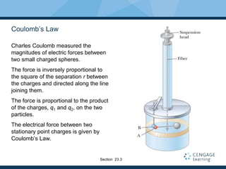 Coulomb’s Law
Charles Coulomb measured the
magnitudes of electric forces between
two small charged spheres.
The force is inversely proportional to
the square of the separation r between
the charges and directed along the line
joining them.
The force is proportional to the product
of the charges, q1 and q2, on the two
particles.
The electrical force between two
stationary point charges is given by
Coulomb’s Law.
Section 23.3
 
