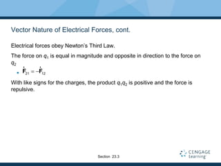 Vector Nature of Electrical Forces, cont.
Electrical forces obey Newton’s Third Law.
The force on q1 is equal in magnitude and opposite in direction to the force on
q2

With like signs for the charges, the product q1q2 is positive and the force is
repulsive.
21 12 F F
r r
Section 23.3
 